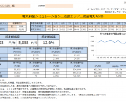 太地町B様 従量電灯B 12kVA契約 年間【60,703円】お得