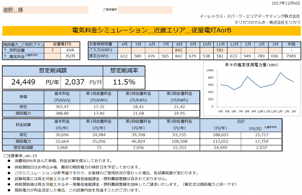 太地町R様 従量電灯B 7kVA契約 年間【24,449円】お得