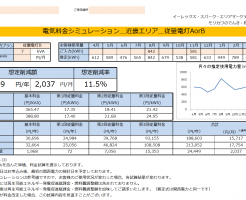 太地町R様 従量電灯B 7kVA契約 年間【24,449円】お得