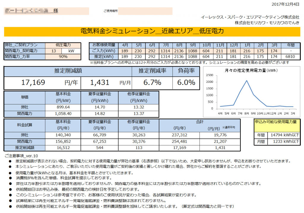 太地町B様 低圧電力 13kW契約 年間【17,169円】お得