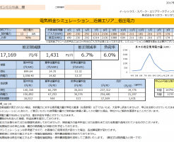 太地町Ｂ様 低圧電力 13kW契約 年間【17,169円】お得