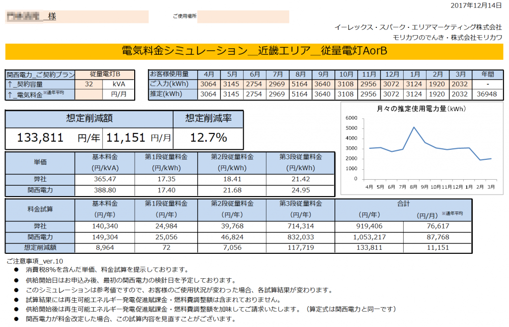 那智勝浦町M様 従量電灯B 32kVA契約 年間【133,811円】お得