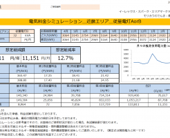 那智勝浦町M様 従量電灯B 32kVA契約 年間【133,811円】お得