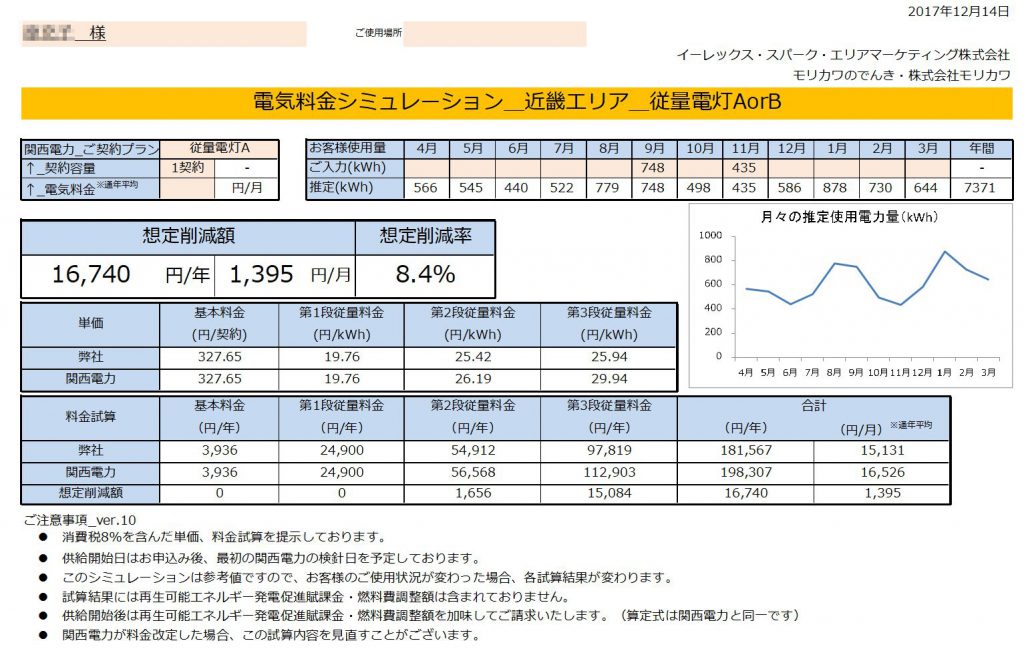 新宮市Ｈ様 従量電灯A 年間【16,740円】お得