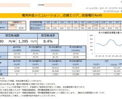 新宮市K様 従量電灯A 年間【16,740円】お得