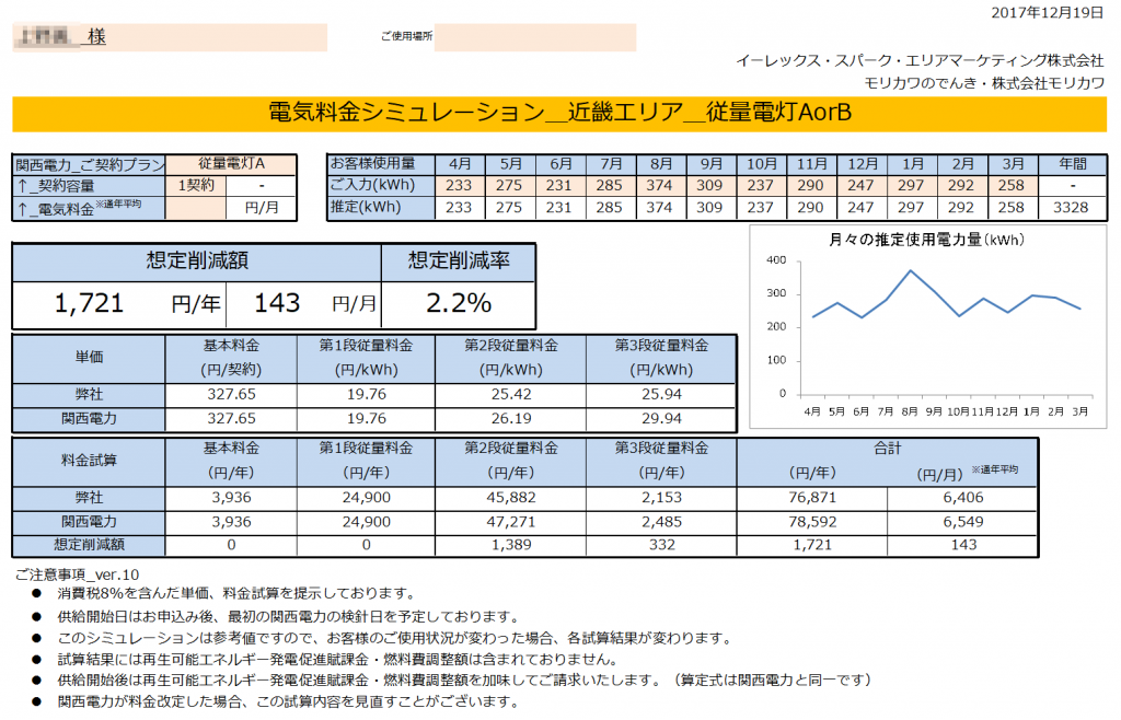 那智勝浦町U様 従量電灯A 年間【1,721円】お得