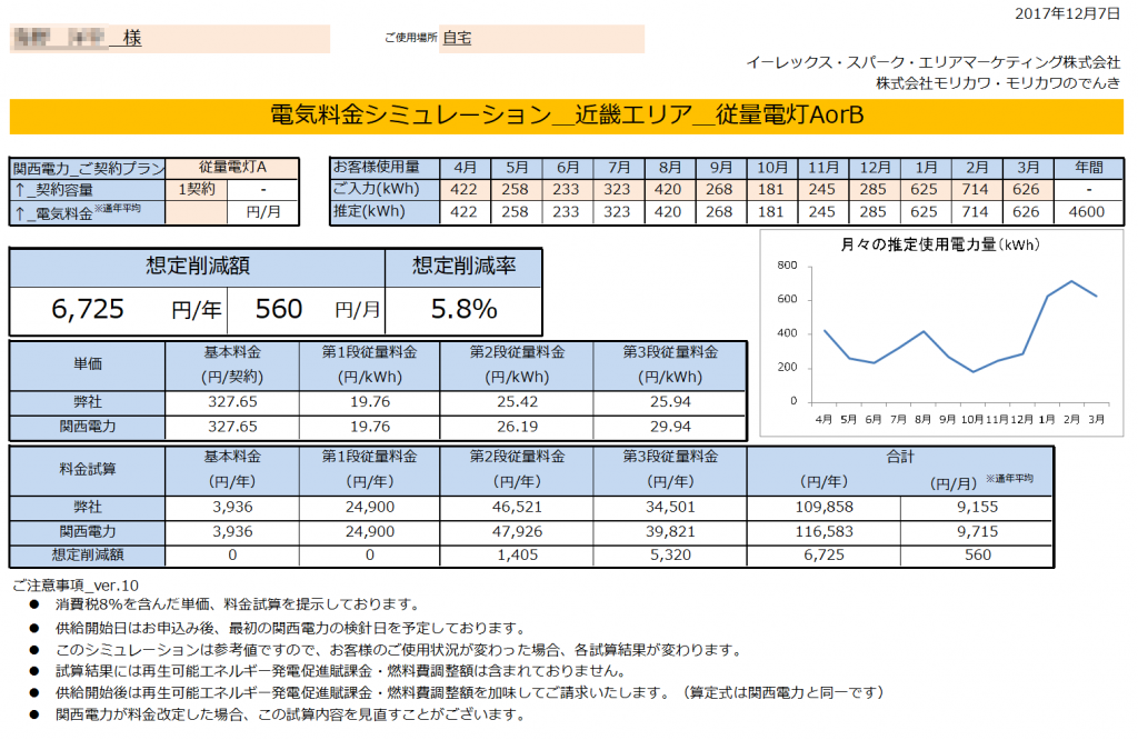 太地町K様 従量電灯A 年間【6,725円】お得