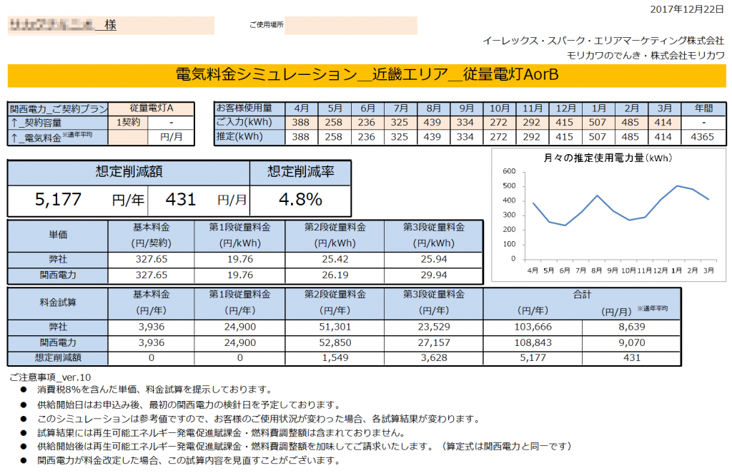 那智勝浦町S様 従量電灯A 年間【5,177円】お得