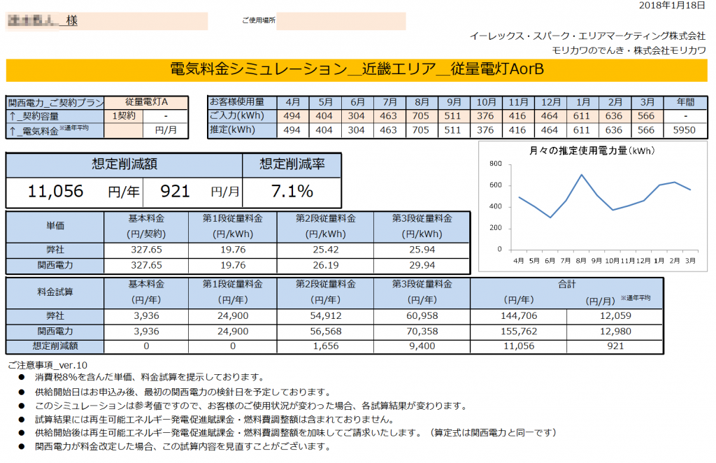 那智勝浦町H様 従量電灯A 年間【11,056円】お得