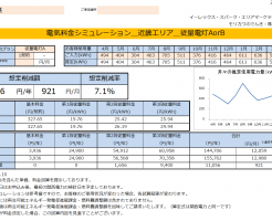 那智勝浦町H様 従量電灯A 年間【11,056円】お得