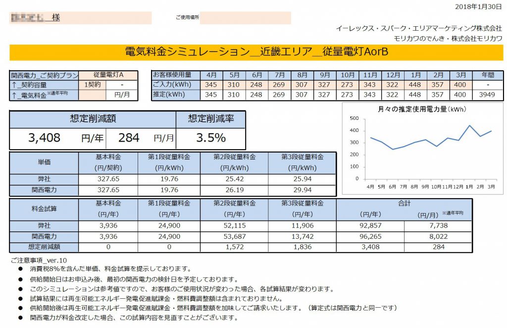 太地町S様 従量電灯A 年間【3,408円】お得