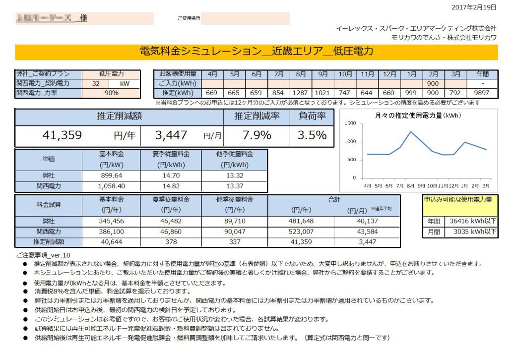 那智勝浦町U様 低圧電力32kW契約 年間【41,359円】お得