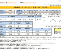 那智勝浦町U様 低圧電力32kW契約 年間【41,359円】お得