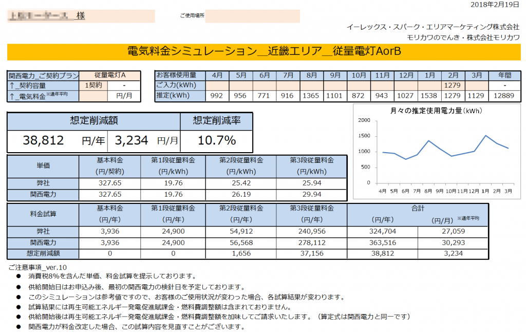 那智勝浦町U様 従量電灯A 年間【38,812円】お得