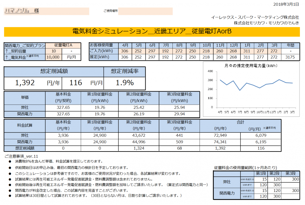 那智勝浦町H様 従量電灯A 年間【1,392円】お得