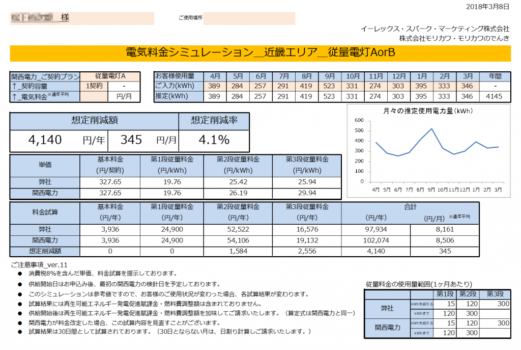 那智勝浦町M様 従量電灯A 年間【4,140円】お得