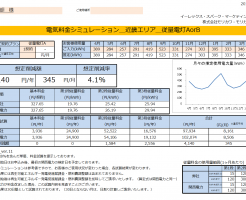 那智勝浦町M様 従量電灯A 年間【4,140円】お得