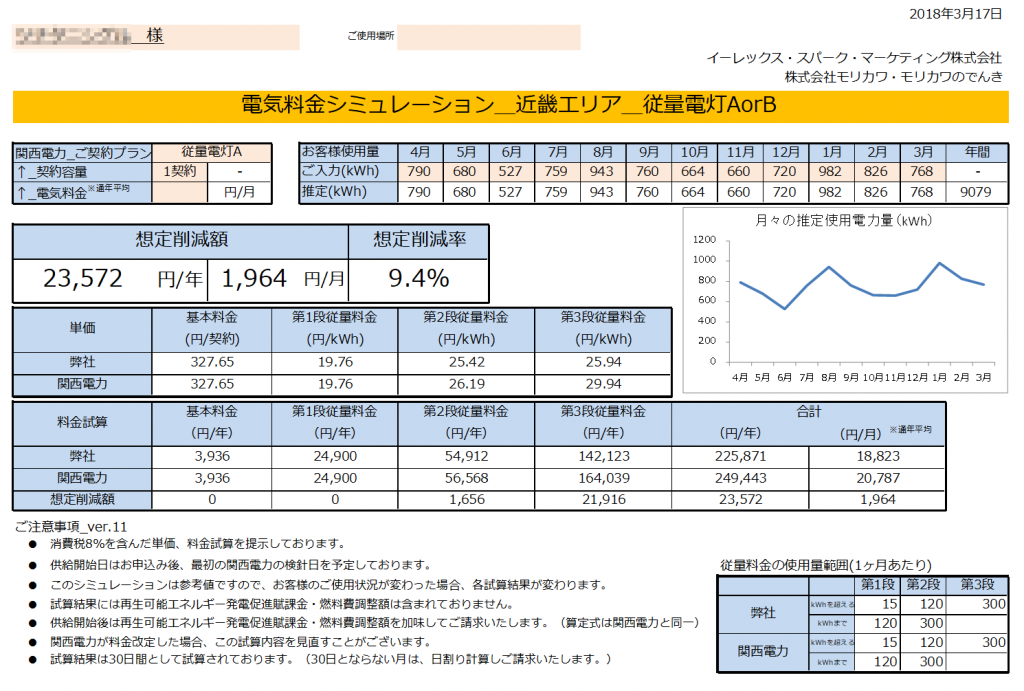 那智勝浦町T様 従量電灯A 年間【23,572円】お得