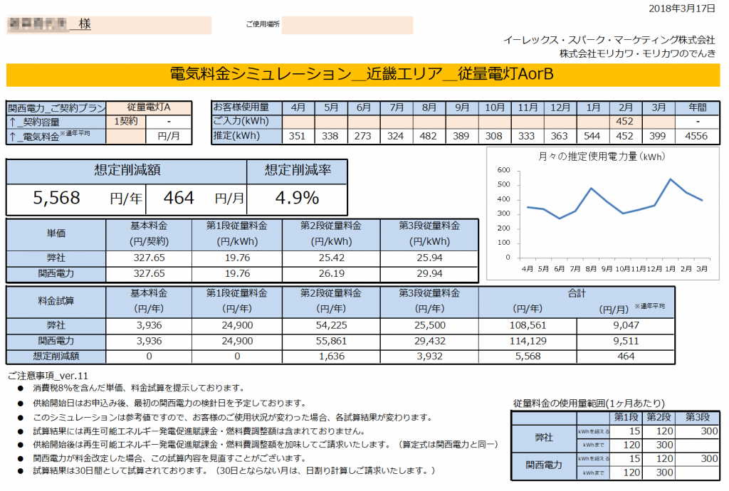 那智勝浦町S様 従量電灯A 年間【5,568円】お得