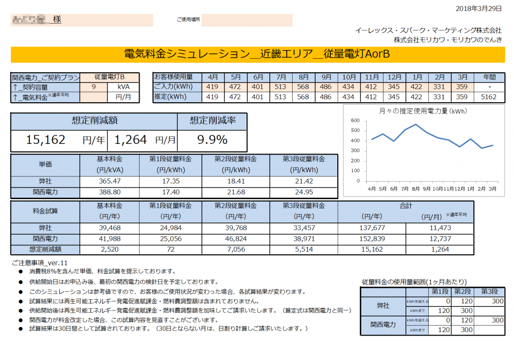 那智勝浦町M様 従量電灯B 9kVA契約 年間【15,162円】お得