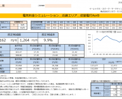 那智勝浦町M様 従量電灯B 9kVA契約 年間【15,162円】お得