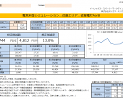 太地町K様 従量電灯B 6kVA契約 年間【57,744円】お得