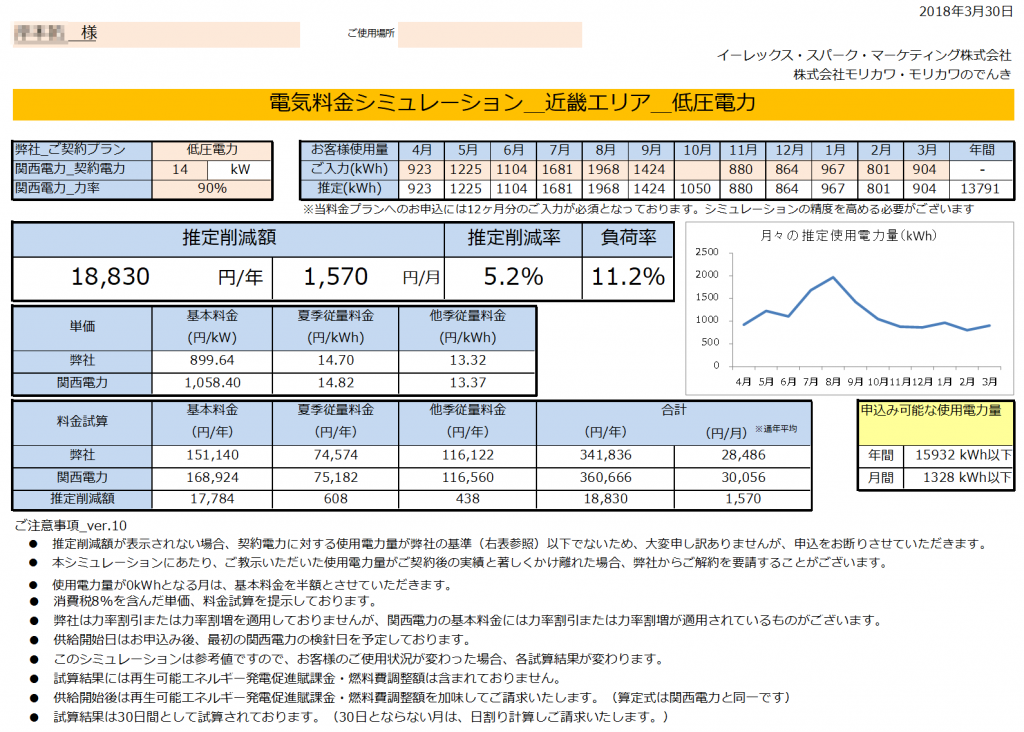 太地町K様 低圧電力 14kW契約 年間【18,830円】お得