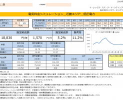 太地町K様 低圧電力 14kW契約 年間【18,830円】お得