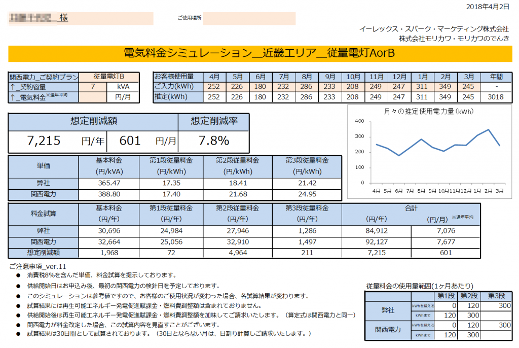 那智勝浦町I様 従量電灯B 7kVA契約 年間【7,215円】お得