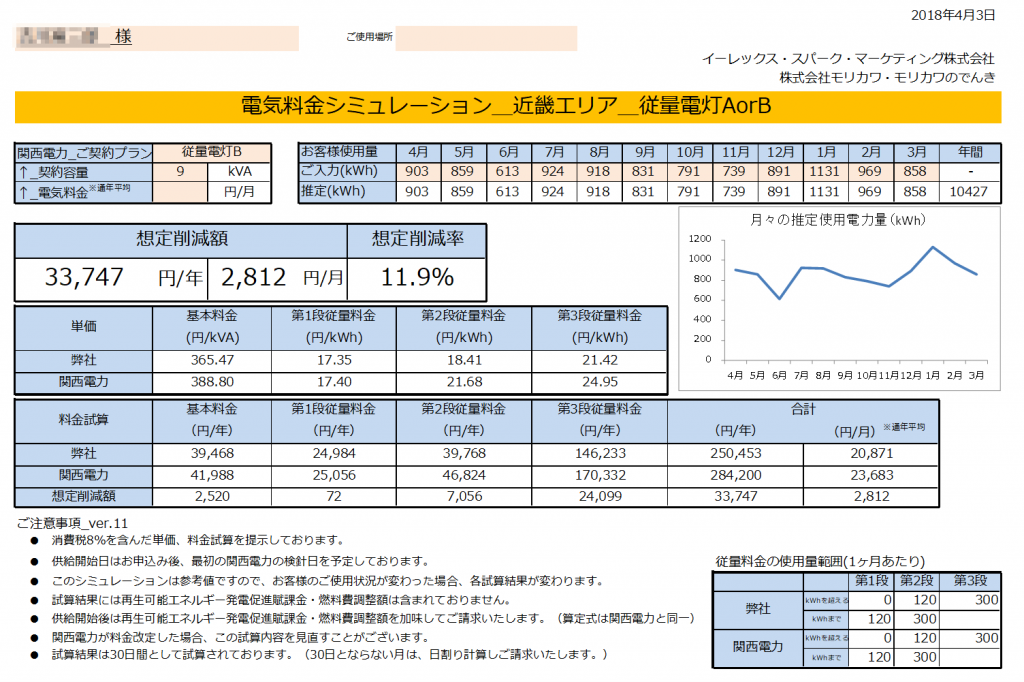 那智勝浦町Y様 従量電灯B 9kVA契約 年間【33,747円】お得