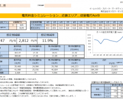 那智勝浦町Y様 従量電灯B 9kVA契約 年間【33,747円】お得