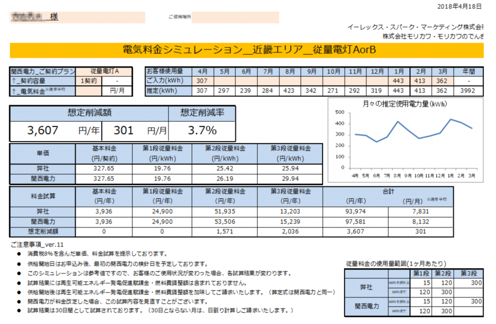 那智勝浦町T様 従量電灯A 年間【3,607円】お得