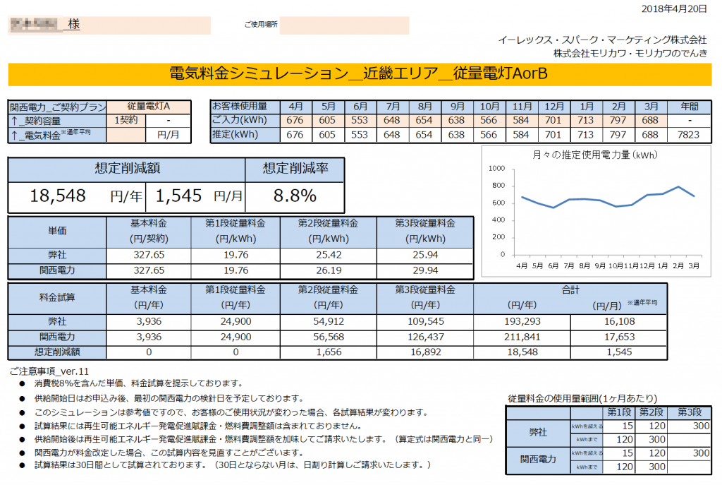 那智勝浦町M様 従量電灯A 年間【18,548円】お得