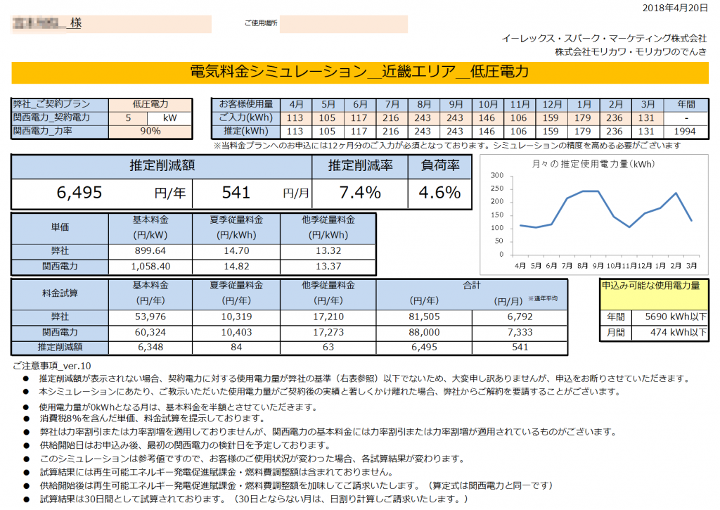 那智勝浦町M様 低圧電力 5kW契約 年間【6,495円】お得