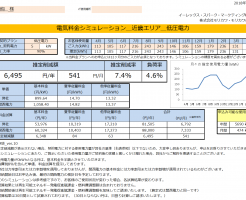 那智勝浦町M様 低圧電力 5kW契約 年間【6,495円】お得