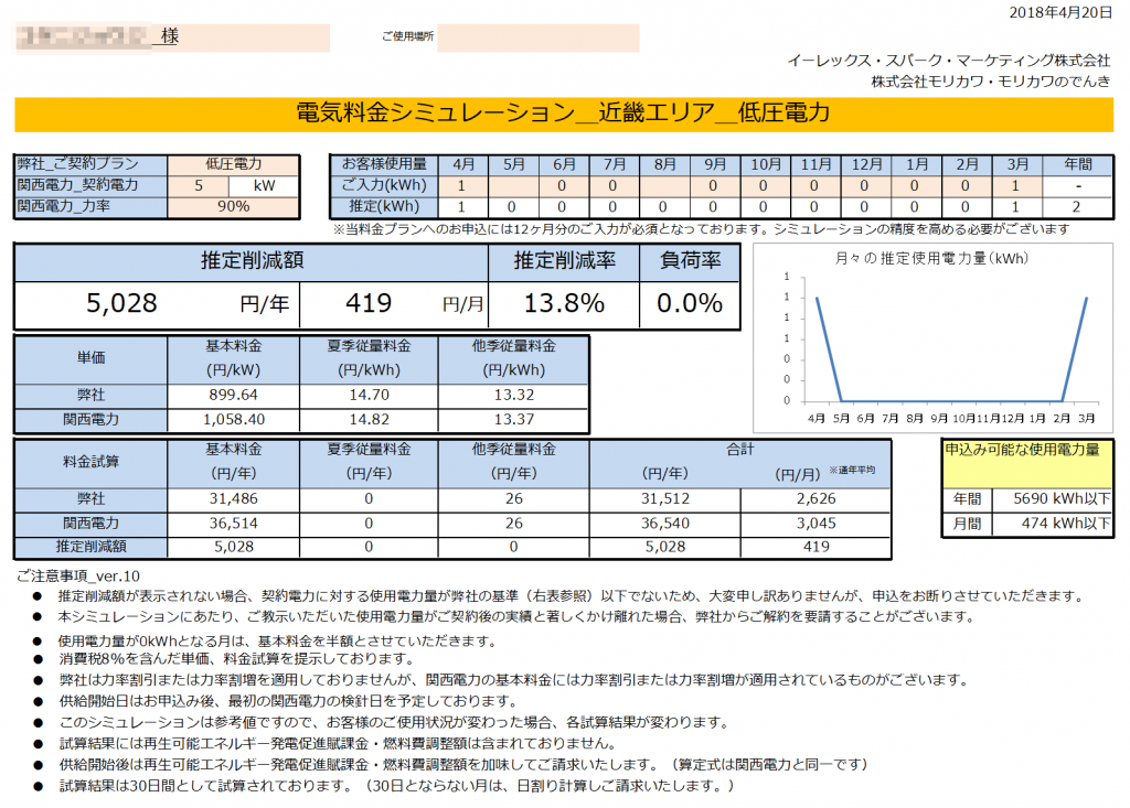 新宮市K様 低圧電力 5kW契約 年間【5,028円】お得