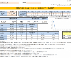 新宮市K様 低圧電力 5kW契約 年間【5,028円】お得