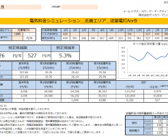 新宮市Ｋ様 従量電灯A 年間【6,326円】お得