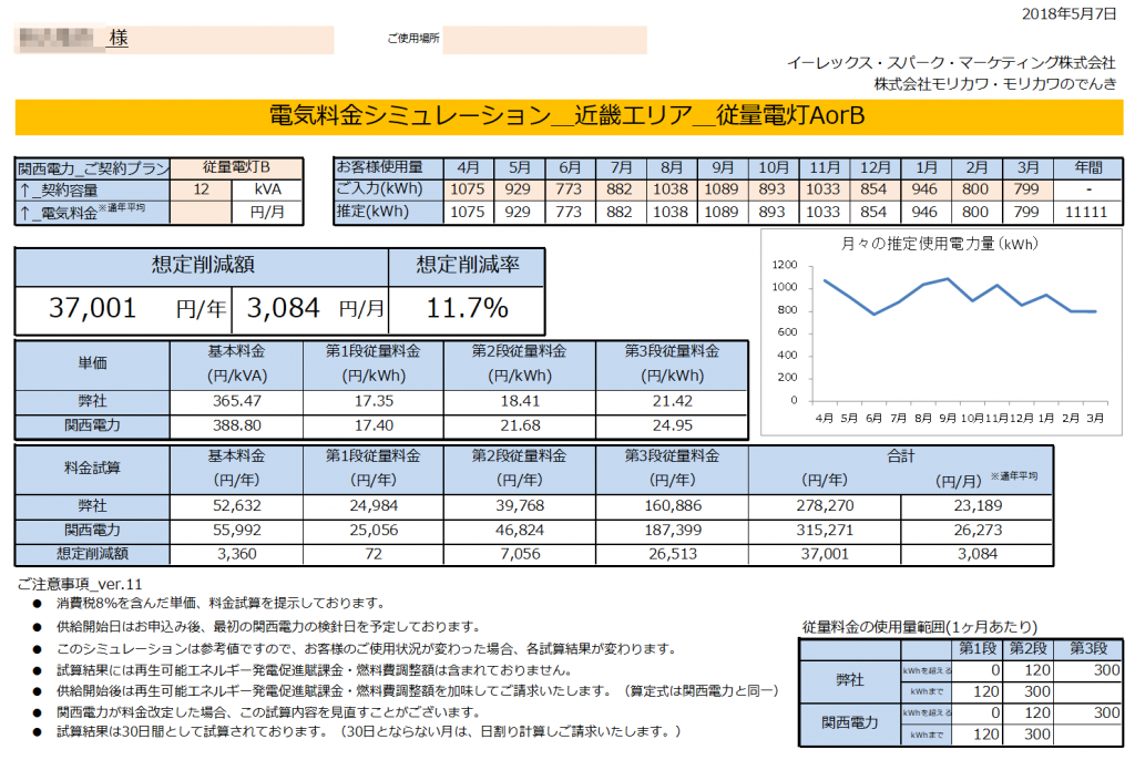 那智勝浦町S様 従量電灯B 12kVA契約 年間【37,001円】お得