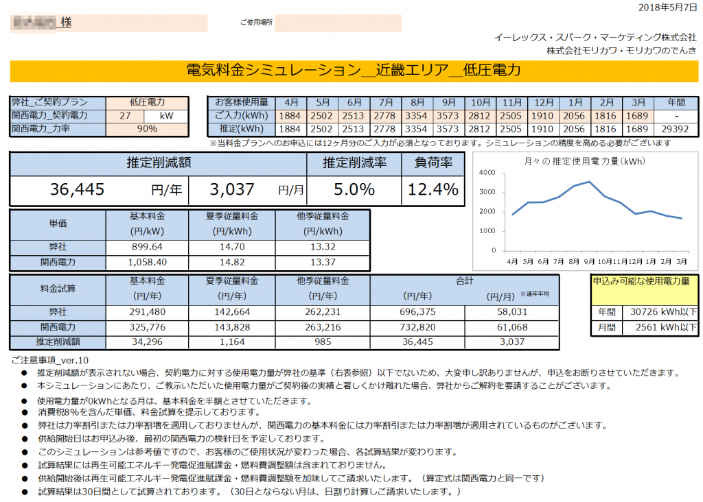 那智勝浦町S様 低圧電力 27kW契約 年間【36,445円】お得