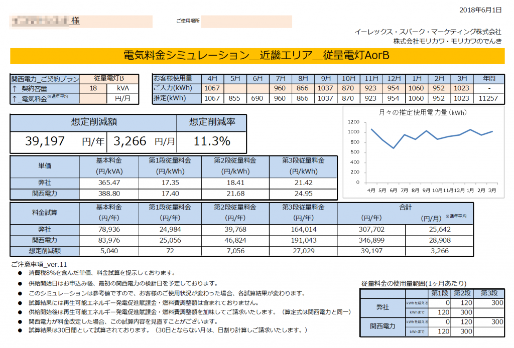 那智勝浦町I様 従量電灯B 18kVA契約 年間【39,197円】お得