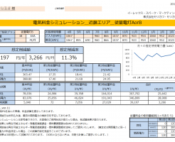 那智勝浦町I様 従量電灯B 18kVA契約 年間【39,197円】お得