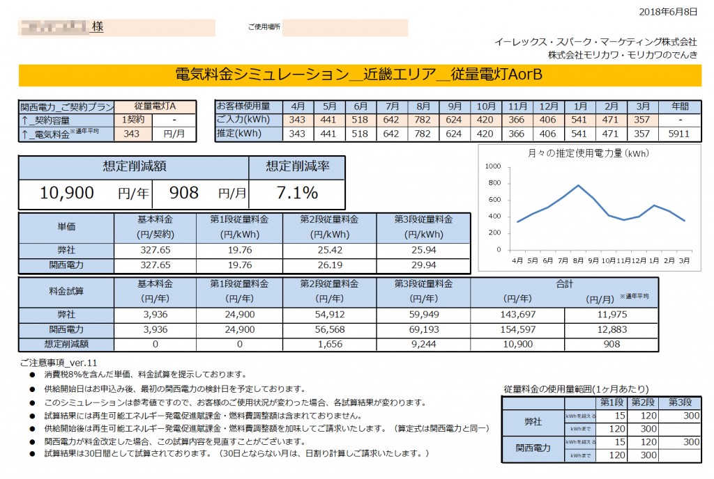 太地町K様 従量電灯A 年間【10,900円】お得