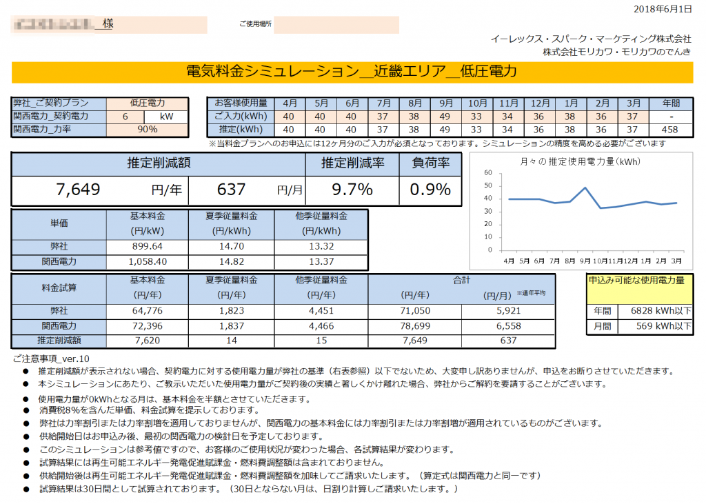 那智勝浦町S様 低圧電力 6kW契約 年間【7,649円】お得