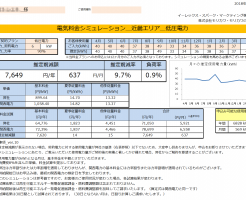 那智勝浦町S様 低圧電力 6kW契約 年間【7,649円】お得