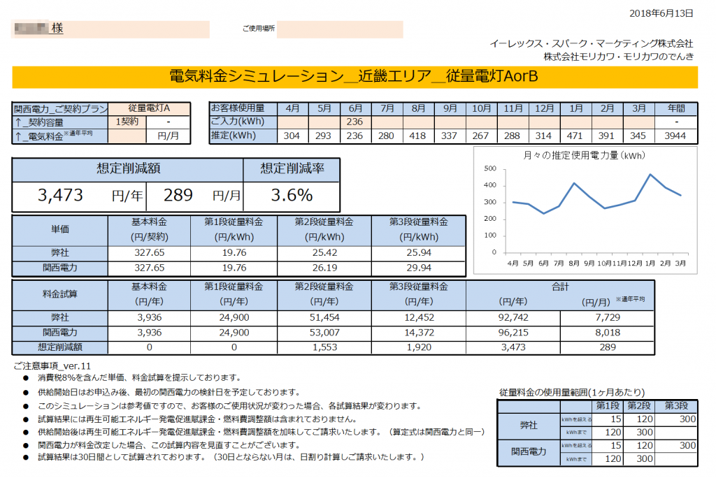 太地町W様 従量電灯A 年間【3,473円】お得