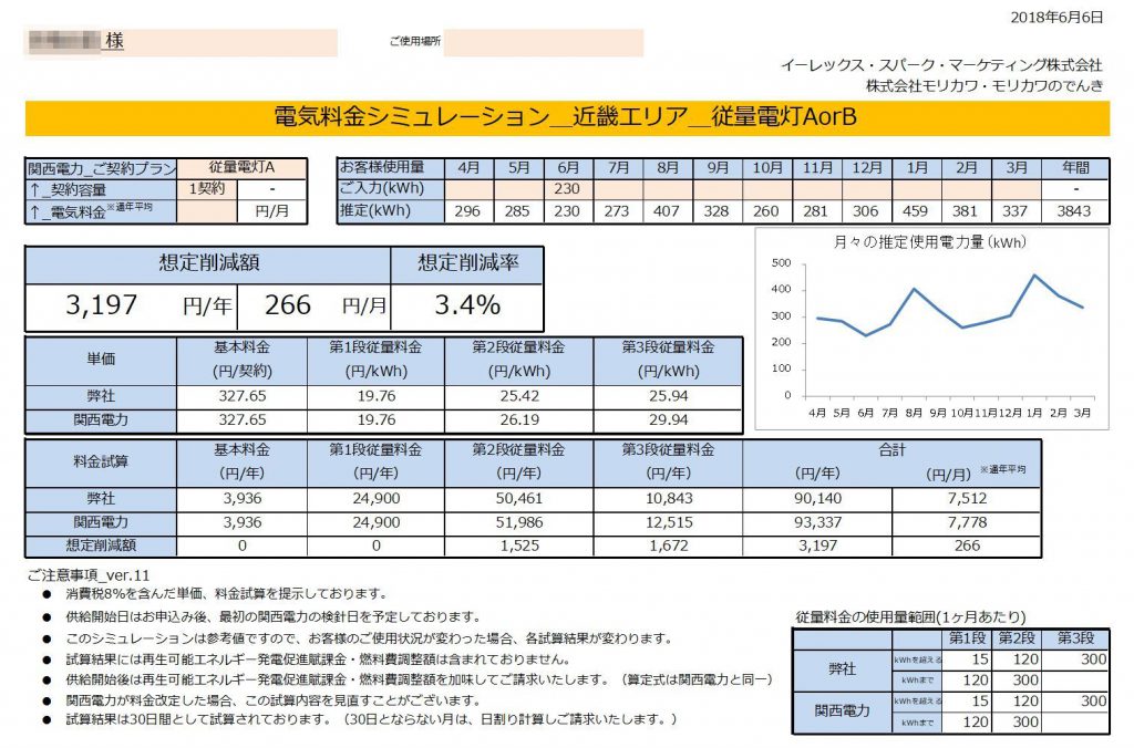 那智勝浦町K様 従量電灯A 年間【3,197円】お得