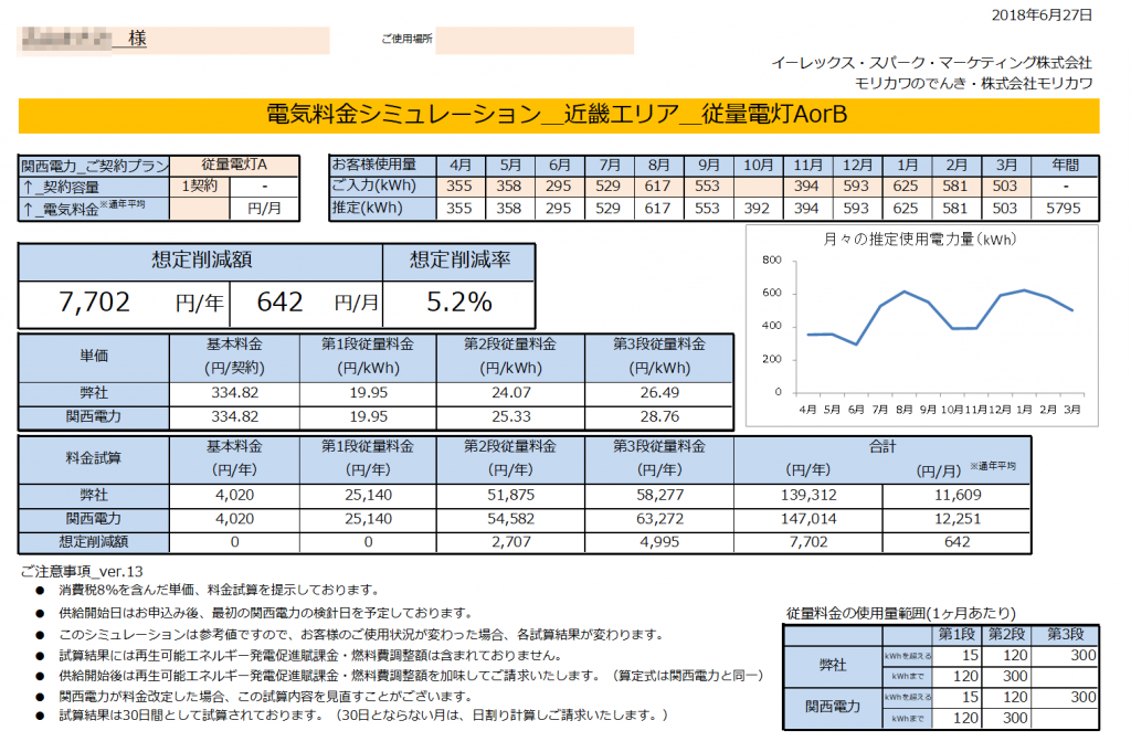 太地町Y様 従量電灯A 年間【7,702円】お得