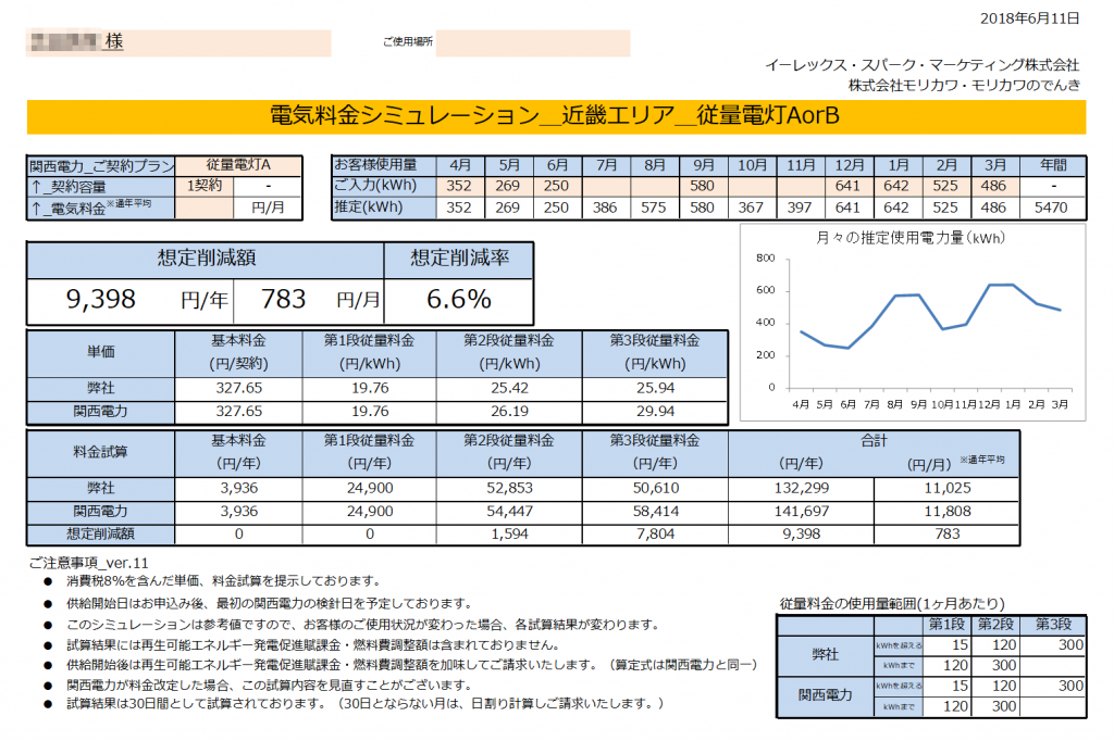 串本町S様 従量電灯A 年間【9,398円】お得