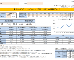 串本町 S様 従量電灯A 年間【9,398円】お得